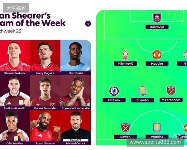 希勒评英超23轮最佳阵容：姆伯莫领衔，格伊、埃斯特旺在列